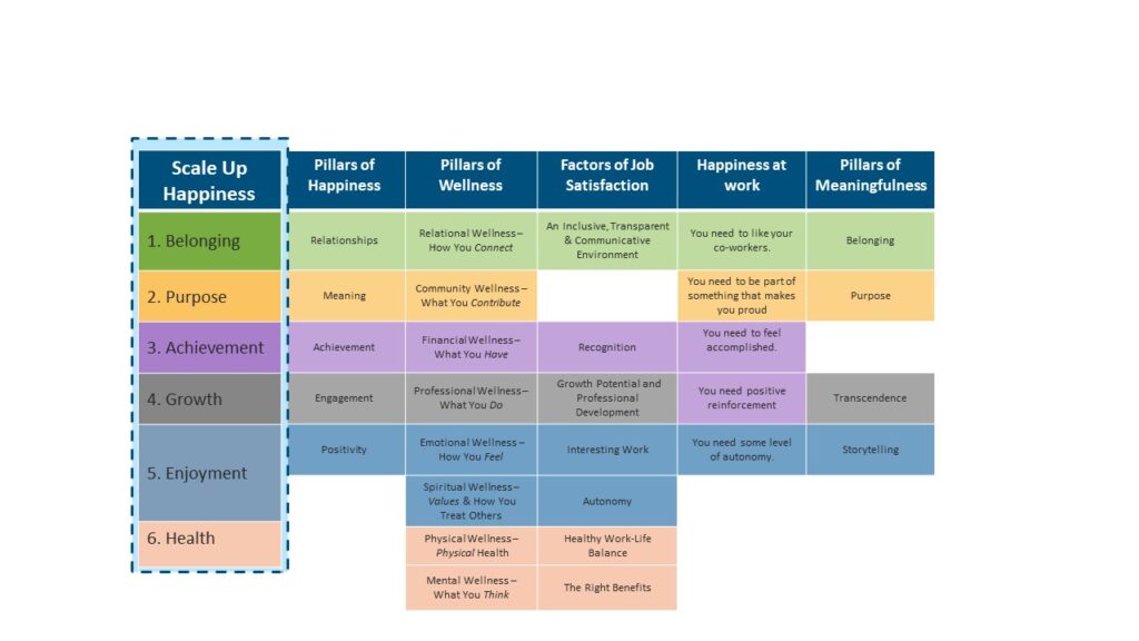 Comparing different approaches to happiness.